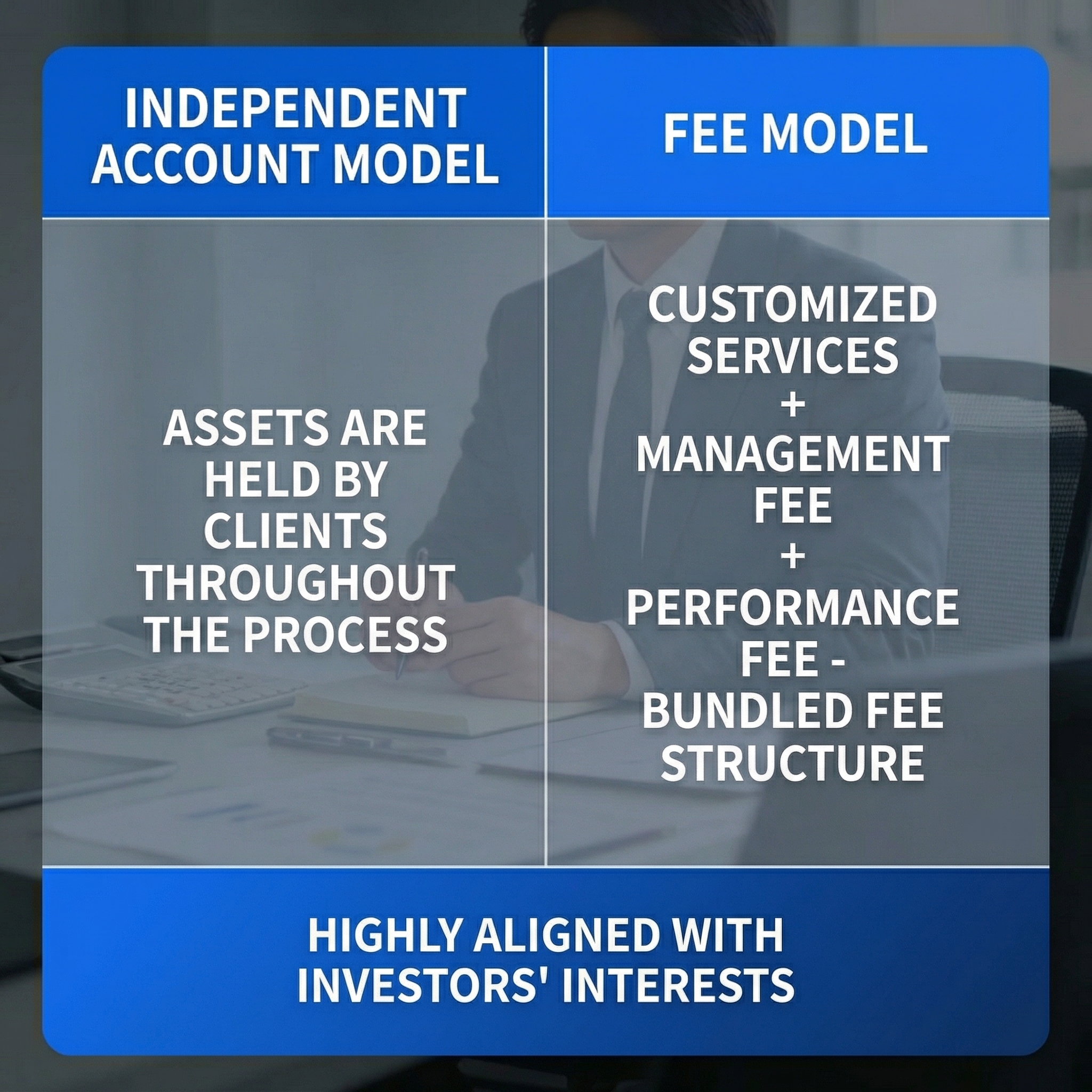 Partnership Model Visualization